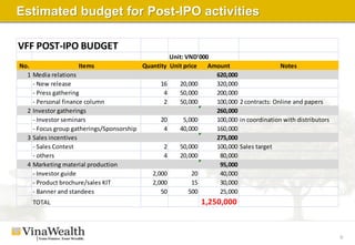 6
Estimated budget for Post-IPO activities
VFF POST-IPO BUDGET
Unit: VND'000
No. Items Quantity Unit price Amount Notes
1 Media relations 620,000
- New release 16 20,000 320,000
- Press gathering 4 50,000 200,000
- Personal finance column 2 50,000 100,000 2 contracts: Online and papers
2 Investor gatherings 260,000
- Investor seminars 20 5,000 100,000 in coordination with distributors
- Focus group gatherings/Sponsorship 4 40,000 160,000
3 Sales incentives 275,000
- Sales Contest 2 50,000 100,000 Sales target
- others 4 20,000 80,000
4 Marketing material production 95,000
- Investor guide 2,000 20 40,000
- Product brochure/sales KIT 2,000 15 30,000
- Banner and standees 50 500 25,000
TOTAL 1,250,000
 