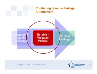 Combating revenue leakage
A framework
15
Measure &
Identify
Leakage
Establish
Mitigation
Policies
Combat
Leakage
 