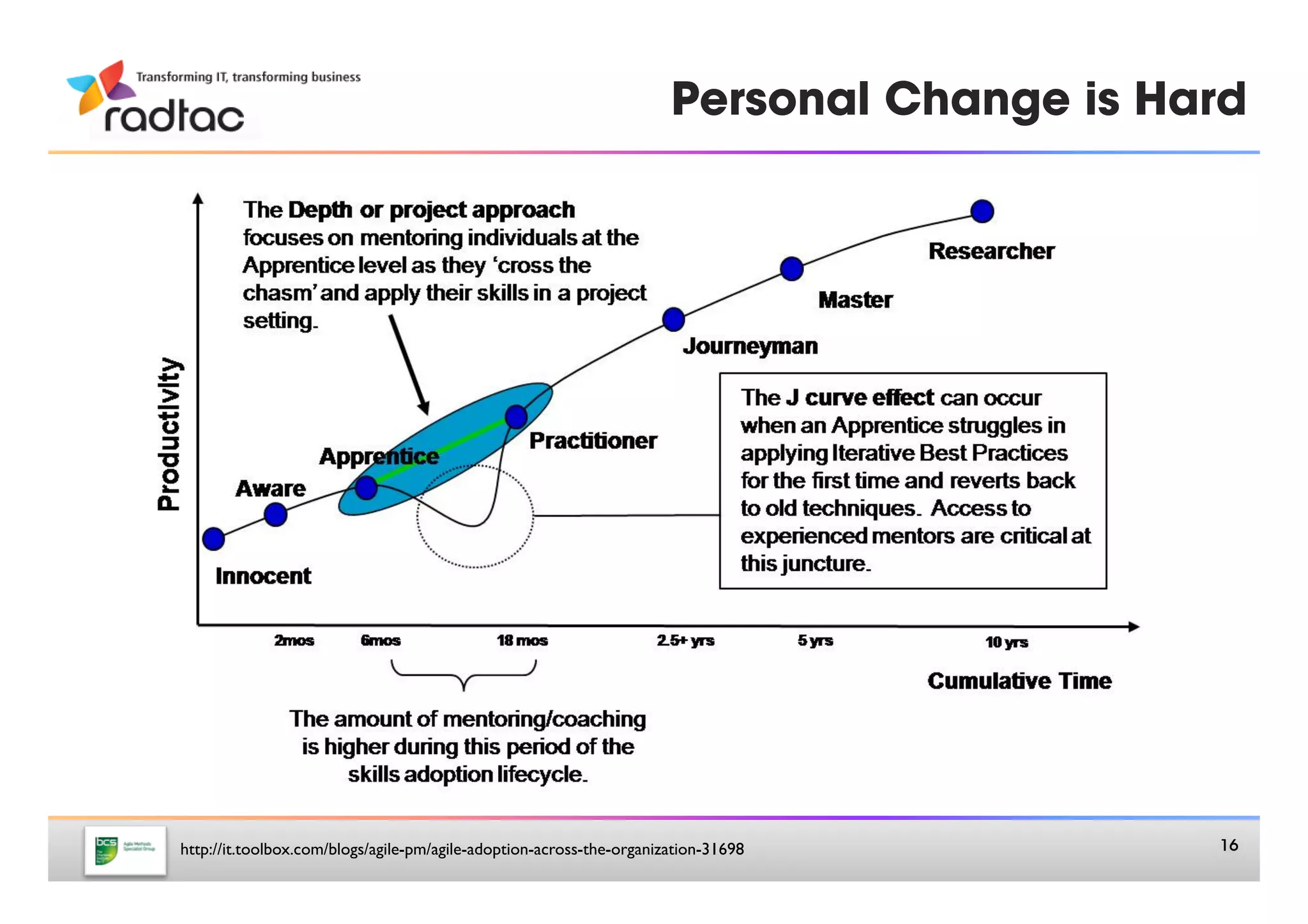 Personal Change is Hard




http://it.toolbox.com/blogs/agile-pm/agile-adoption-across-the-organization-31698	

         16
 