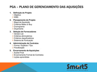 PGA – PLANO DE GERENCIAMENTO DAS AQUISIÇÕES
1.    Definição do Projeto
     1.Objetivo
     2.WBS
2.    Planejamento do Projeto
     1.Mapa de Aquisição
     2.Critérios Make or Buy
     3.Cronograma
     4.Orçamento
3.    Seleção de Fornecedores
     1.Vendor List
     2.Critérios eliminatórios
     3.Critérios classificatórios
     4.Sistema de Pontuação
4.    Administração de Contratos
     1.Forma / Espécie / Tipo
     2.Fiscalização
5.    Encerramento de Aquisições
     1.Aceite Final
     2.Encerramento Formal de Contratos
     3.Lições aprendidas
 