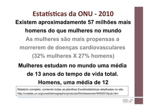 EstaVsCcas	
  da	
  ONU	
  -­‐	
  2010	
  
Existem aproximadamente 57 milhões mais
   homens do que mulheres no mundo
  As mulheres são mais propensas a
 morrerem de doenças cardiovasculares
     (32% mulheres X 27% homens)
Mulheres estudam no mundo uma média
  de 13 anos do tempo de vida total.
      Homens, uma média de 12
Relatório completo, contendo todas as planilhas Excel/estatísticas detalhadas no site:
http://unstats.un.org/unsd/demographic/products/Worldswomen/WW2010pub.htm
 