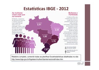 EstaVsCcas	
  IBGE	
  -­‐	
  2012	
  




Relatório completo, contendo todas as planilhas Excel/estatísticas detalhadas no site:
http://www.ibge.gov.br/ibgeteen/mulher/diainternacional/index.htm
 