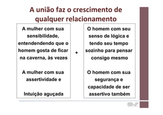 A	
  união	
  faz	
  o	
  crescimento	
  de	
  
       qualquer	
  relacionamento	
  
 A mulher com sua               O homem com seu
   sensibilidade,               senso de lógica e
entendendendo que o              tendo seu tempo
homem gosta de ficar      +    sozinho para pensar
na caverna, às vezes              consigo mesmo

 A mulher com sua               O homem com sua
  assertividade e                  segurança e
                                 capacidade de ser
  Intuição aguçada               assertivo também
 