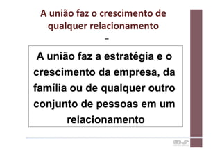 A	
  união	
  faz	
  o	
  crescimento	
  de	
  
    qualquer	
  relacionamento	
  
                        =

 A união faz a estratégia e o
crescimento da empresa, da
família ou de qualquer outro
conjunto de pessoas em um
      relacionamento
 