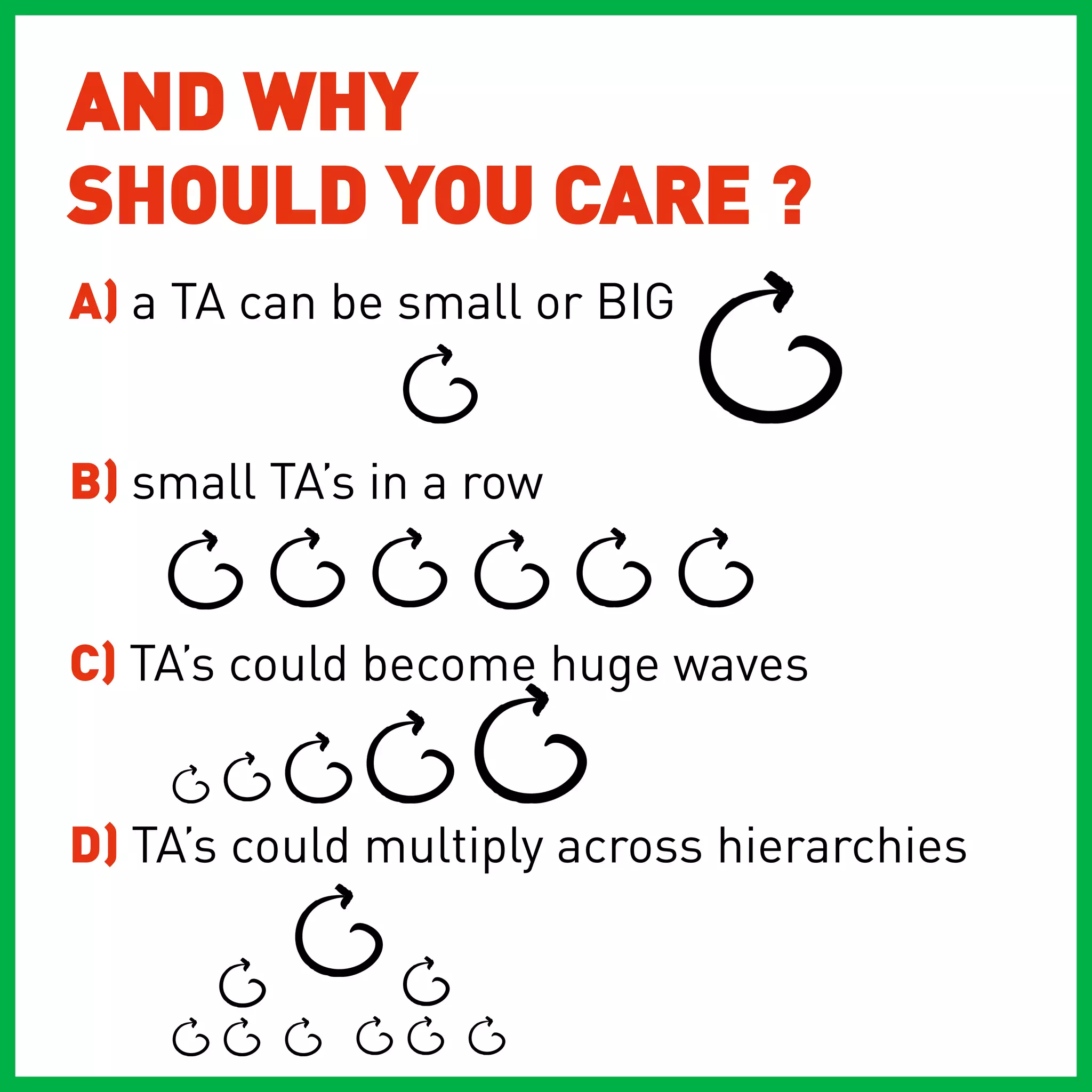 AND WHY
SHOULD YOU CARE ?
A) a TA can be small or BIG


B) small TA’s in a row


C) TA’s could become huge waves


D) TA’s could multiply across hierarchies
 