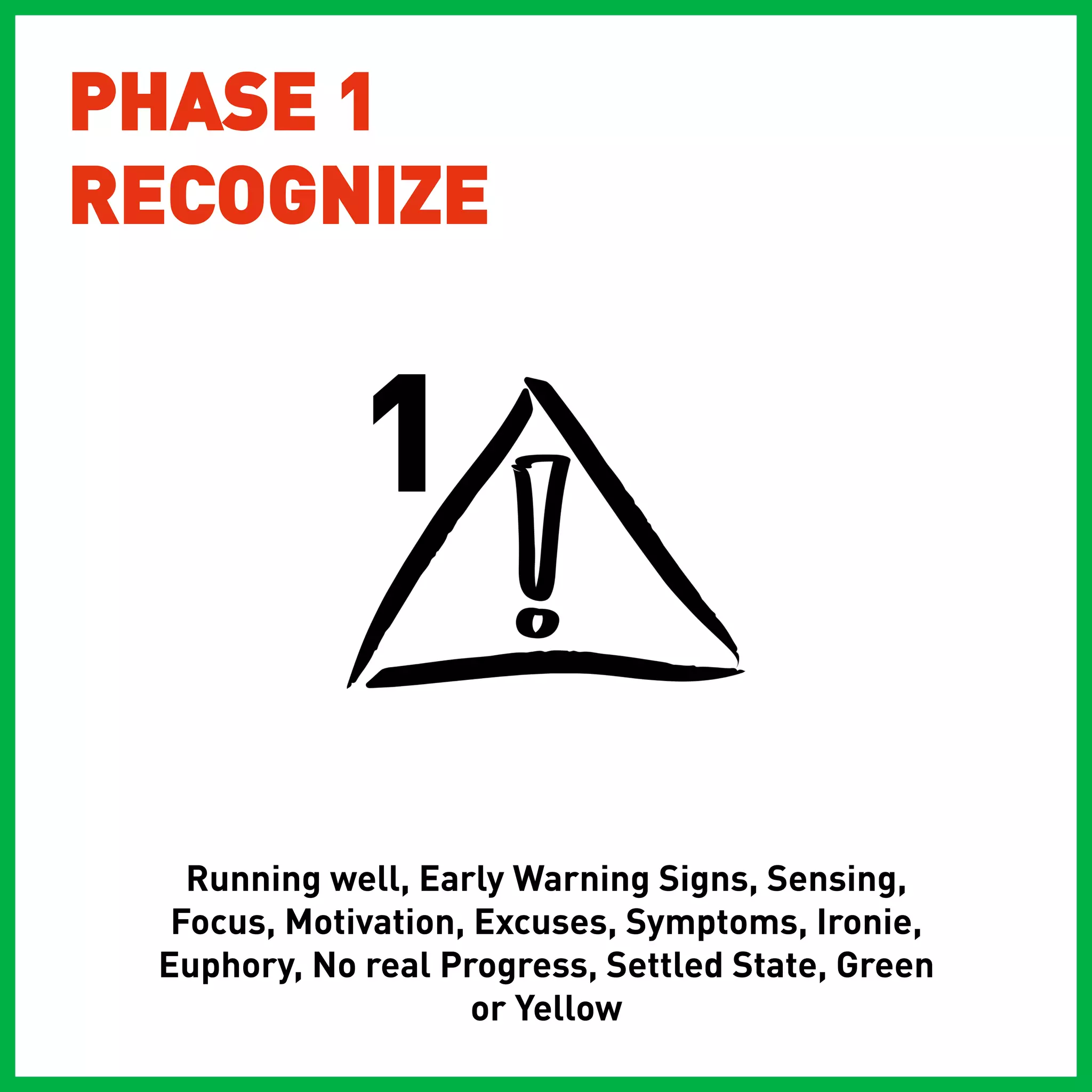 PHASE 1
RECOGNIZE




   Running well, Early Warning Signs, Sensing,
  Focus, Motivation, Excuses, Symptoms, Ironie,
 Euphory, No real Progress, Settled State, Green
                     or Yellow
 