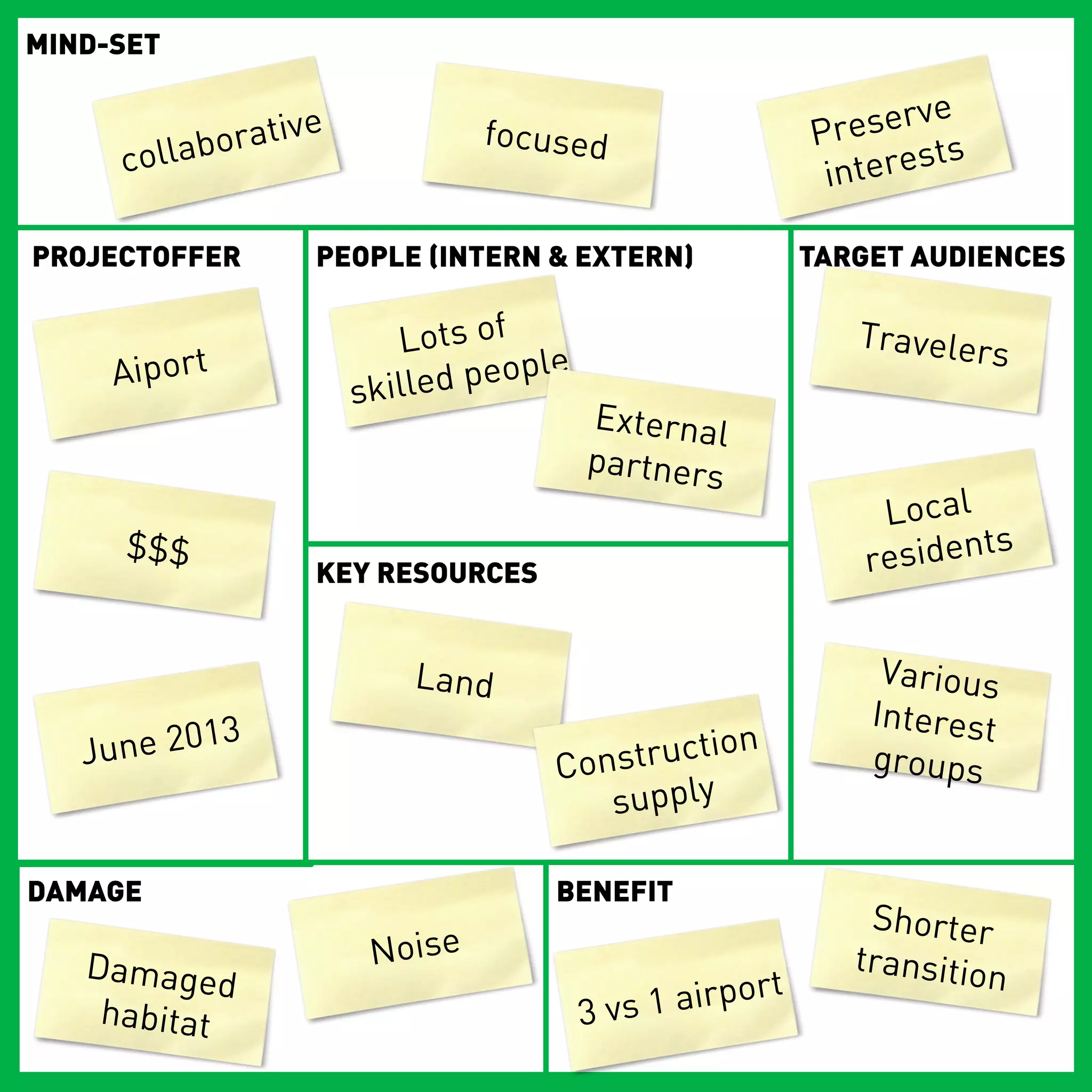 MIND-SET

                                                                          e
             borati
                    ve            focused                        P reserv
     colla                                                        intere
                                                                         sts

PROJECTOFFER         PEOPLE (INTERN & EXTERN)                    TARGET AUDIENCES


                            Lots of                                 Traveler
                                                                               s
     Aiport                   led peop
                                       le
                         skil
                                            External
                                            partners
                                                                      Local
                                                                             ts
     $$$
                     KEY RESOURCES                                   residen


                             Land                                     Various
                                                                     Interest
           13
   June 20                             C onstruc
                                                 tion                groups
                                           supply

DAMAGE                                 BENEFIT
                                                                     Shorter
   Damage                 Noise                                     transitio
            d                                              ort                n
                                                      rp
    habitat                                 3 vs 1 ai
 
