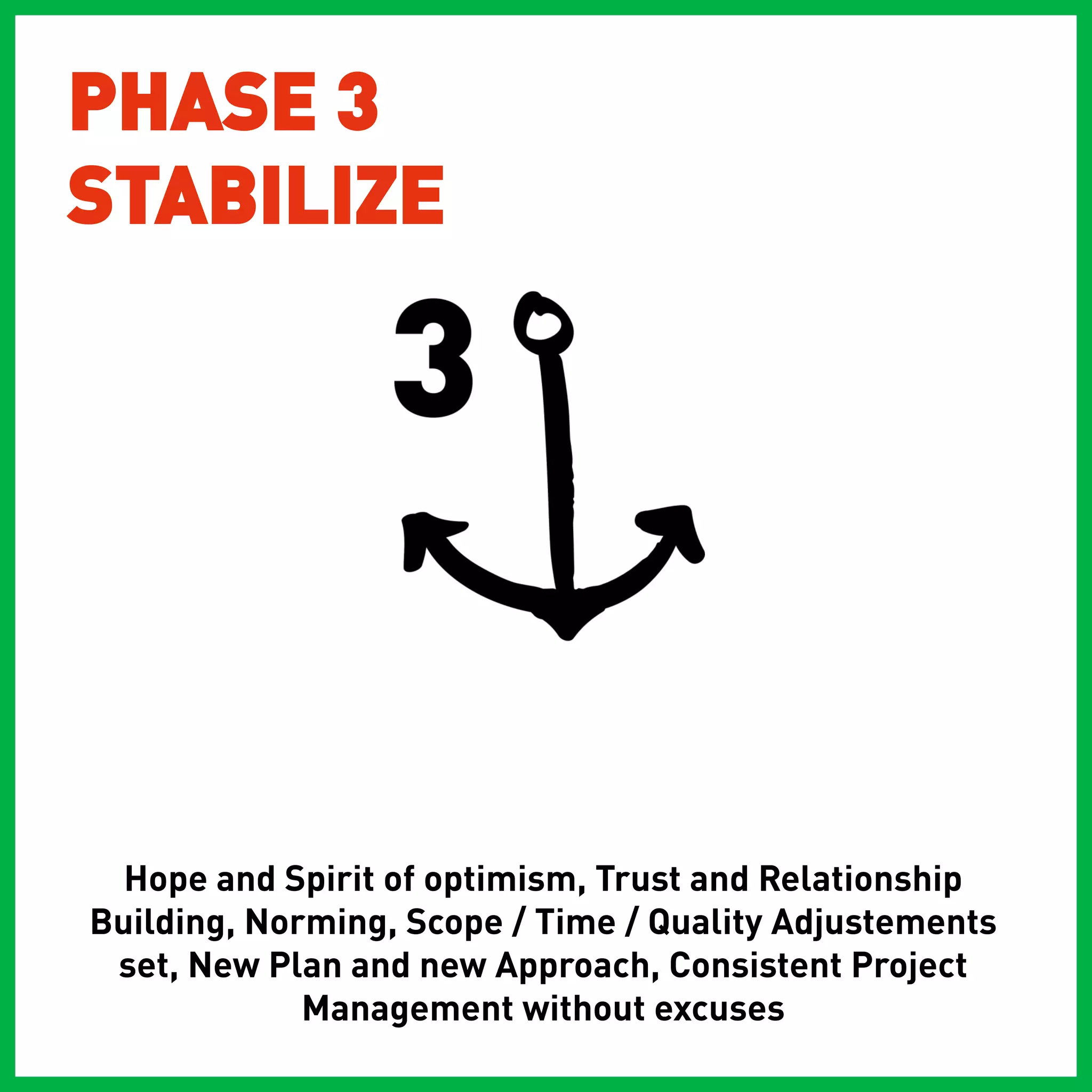 PHASE 3
STABILIZE




  Hope and Spirit of optimism, Trust and Relationship
Building, Norming, Scope / Time / Quality Adjustements
 set, New Plan and new Approach, Consistent Project
             Management without excuses
 