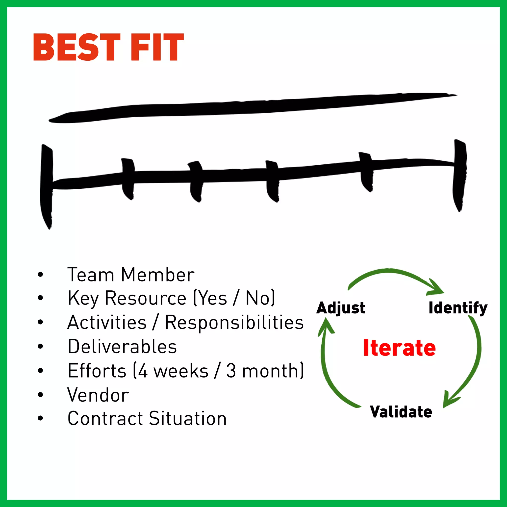 BEST FIT




•    Team Member
•    Key Resource (Yes / No)       Adjust         Identify
•    Activities / Responsibilities
•    Deliverables                        Iterate
•    Efforts (4 weeks / 3 month)
•    Vendor
•    Contract Situation                   Validate
 
