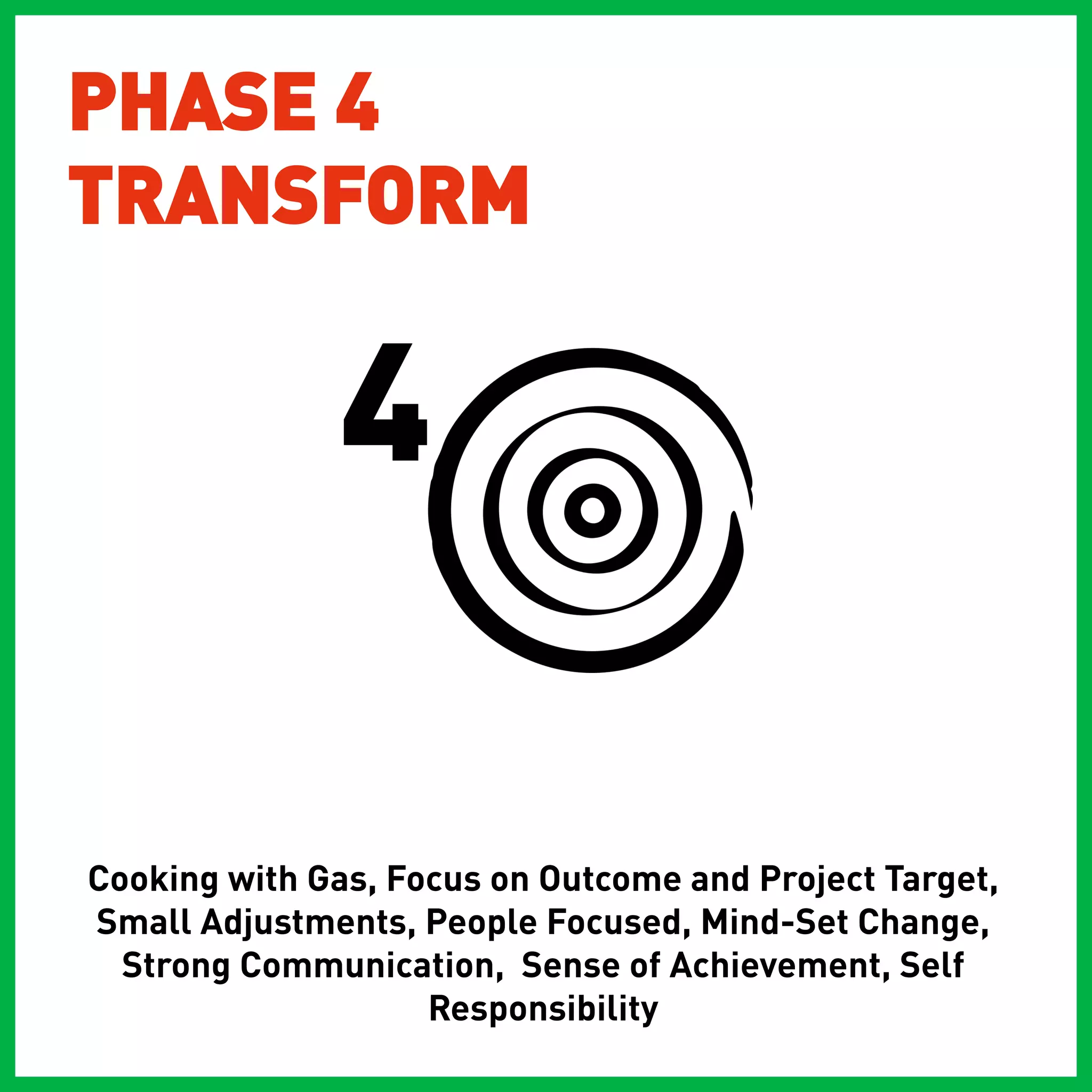 PHASE 4
TRANSFORM




Cooking with Gas, Focus on Outcome and Project Target,
Small Adjustments, People Focused, Mind-Set Change,
  Strong Communication, Sense of Achievement, Self
                    Responsibility
 