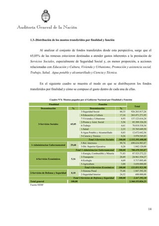 14
1.3-.Distribución de los montos transferidos por finalidad y función
Al analizar el conjunto de fondos transferidos desde esta perspectiva, surge que el
65,05% de las remesas estuvieron destinadas a atender gastos inherentes a la prestación de
Servicios Sociales, especialmente de Seguridad Social y, en menor proporción, a acciones
relacionadas con Educación y Cultura, Vivienda y Urbanismo, Promoción y asistencia social,
Trabajo, Salud, Agua potable y alcantarillado y Ciencia y Técnica.
En el siguiente cuadro se muestra el modo en que se distribuyeron los fondos
transferidos por finalidad y cómo se compuso el gasto dentro de cada una de ellas.
Cuadro Nº4: Montos pagados por el Gobierno Nacional por Finalidad y Función
Finalidad Función
Total
Denominación % Denominación %
3-Servicios Sociales 65,05
3-Seguridad Social 60,33 926.263.817,26
4-Educación y Cultura 17,16 263.471.271,95
7-Vivienda y Urbanismo 8,93 137.123.616,24
2-Promo y Asist. Social 5,56 85.309.326,20
6-Trabajo 4,61 70.818.538,54
1-Salud 2,33 35.765.649,50
8-Agua Potable y Alcantarillado 0,83 12.672.642,56
5-Ciencia y Técnica 0,26 3.970.545,83
Total 3-Servicios Sociales 100,00 1.535.395.408,08
1-Administacion Gubernamental 29,68
5-Rel. Interiores 99,74 698.616.983,87
3-Dir. Superior Ejecutiva 0,26 1.842.120,00
Total 1-Administacion Gubernamental 100,00 700.459.103,87
4-Servicios Económicos 5,16
1-Energía, Combustible y Minería 71,83 87.523.272,22
3-Transporte 20,49 24.961.554,27
4-Ecología 4,69 5.717.095,49
5-Agricultura 3,00 3.650.000,00
Total 4-Servicios Económicos 100,00 121.851.921,98
2-Servicios de Defensa y Seguridad 0,10
3-Sistema Penal 75,48 1.847.392,30
2-Seguridad Interior 24,52 600.000,00
Total 2-Servicios de Defensa y Seguridad 100,00 2.447.392,30
Total general 100,00 2.360.153.826,23
Fuente:SIDIF
 