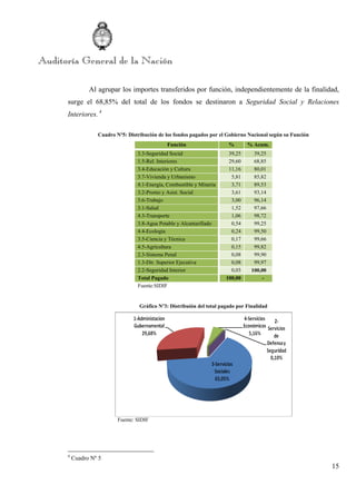 15
Al agrupar los importes transferidos por función, independientemente de la finalidad,
surge el 68,85% del total de los fondos se destinaron a Seguridad Social y Relaciones
Interiores. 4
Cuadro Nº5: Distribución de los fondos pagados por el Gobierno Nacional según su Función
Función % % Acum.
3.3-Seguridad Social 39,25 39,25
1.5-Rel. Interiores 29,60 68,85
3.4-Educación y Cultura 11,16 80,01
3.7-Vivienda y Urbanismo 5,81 85,82
4.1-Energía, Combustible y Minería 3,71 89,53
3.2-Promo y Asist. Social 3,61 93,14
3.6-Trabajo 3,00 96,14
3.1-Salud 1,52 97,66
4.3-Transporte 1,06 98,72
3.8-Agua Potable y Alcantarillado 0,54 99,25
4.4-Ecología 0,24 99,50
3.5-Ciencia y Técnica 0,17 99,66
4.5-Agricultura 0,15 99,82
2.3-Sistema Penal 0,08 99,90
1.3-Dir. Superior Ejecutiva 0,08 99,97
2.2-Seguridad Interior 0,03 100,00
Total Pagado 100,00 -
Fuente:SIDIF
Gráfico Nº3: Distribuión del total pagado por Finalidad
Fuente: SIDIF
4
Cuadro Nº 5
 