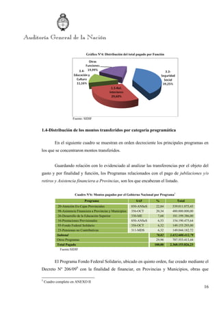 16
Gráfico Nº4: Distribución del total pagado por Función
Fuente: SIDIF
1.4-Distribución de los montos transferidos por categoría programática
En el siguiente cuadro se muestran en orden decreciente los principales programas en
los que se concentraron montos transferidos.
Guardando relación con lo evidenciado al analizar las transferencias por el objeto del
gasto y por finalidad y función, los Programas relacionados con el pago de jubilaciones y/o
retiros y Asistencia financiera a Provincias, son los que encabezan el listado.
Cuadro Nº6: Montos pagados por el Gobierno Nacional por Programa5
Programa SAF % Total
20-Atención Ex-Cajas Provinciales 850-ANSeS 22,84 539.011.075,43
98-Asistencia Financiera a Provincias y Municipios 356-OCT 20,34 480.000.000,00
26-Desarrollo de la Educación Superior 330-ME 7,68 181.199.386,00
16-Prestaciones Previsionales 850-ANSeS 6,53 154.190.475,64
93-Fondo Federal Solidario 356-OCT 6,32 149.155.293,00
23-Pensiones no Contributivas 311-MDS 6,32 149.044.182,72
Subtotal 70,02 1.652.600.412,79
Otros Programas 29,98 707.553.413,44
Total Pagado 100,00 2.360.153.826,23
Fuente:SIDIF
El Programa Fondo Federal Solidario, ubicado en quinto orden, fue creado mediante el
Decreto Nº 206/096
con la finalidad de financiar, en Provincias y Municipios, obras que
5
Cuadro completo en ANEXO II
 