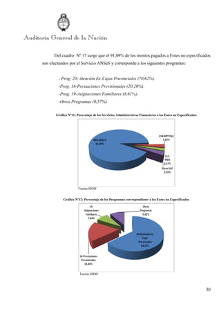 30
Del cuadro Nº 17 surge que el 91,09% de los montos pagados a Entes no especificados
son efectuados por el Servicio ANSeS y corresponde a los siguientes programas:
- Prog. 20- Atención Ex-Cajas Provinciales (70,62%).
-Prog. 16-Prestaciones Previsionales (20,20%).
-Prog. 19-Asignaciones Familiares (8,61%).
-Otros Programas (0,57%)
Gráfico Nº11: Porcentaje de los Servicios Administrativos Financieros a los Entes no Especificados
Fuente:SIDIF
Gráfico Nº12: Porcentaje de los Programas correspondiente a los Entes no Especificados
Fuente:SIDIF
 