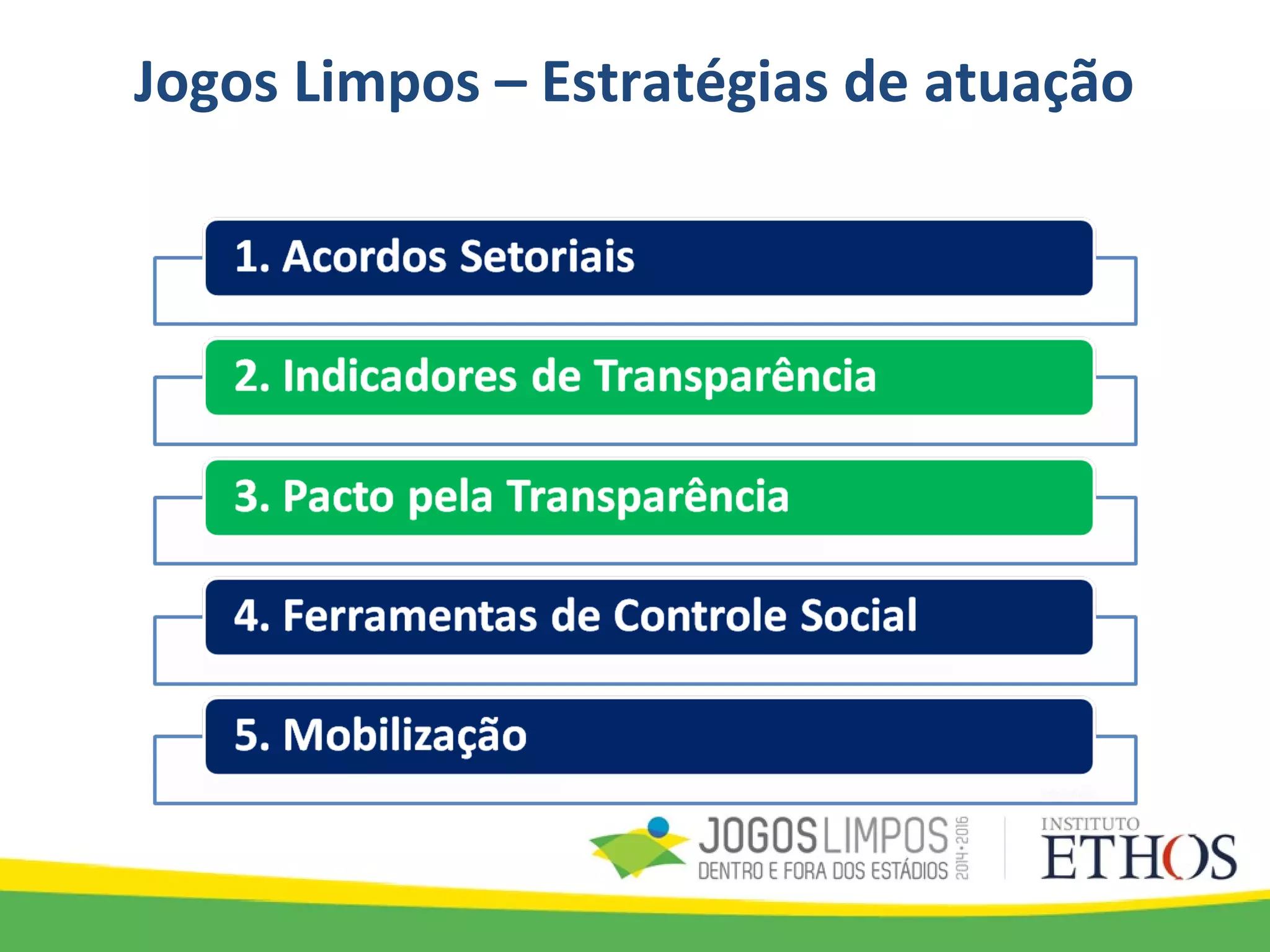 Jogos Limpos – Estratégias de atuação
 