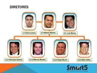 DIRETORES




                        1.1 Erick Lucena      2.1 Ademar Morais          3.1. Luiz Moura




1.2.1 Henrique Soares           2.1.2 Marcos Muzzini        2.2.3 Diego Moura              2.2.4 Allan Sales
 