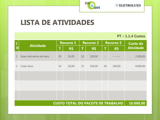LISTA DE ATIVIDADES
                                                                     PT – 1.1.4 Custos

I                                  Recurso 1    Recurso 2     Recurso 3     Custo da
            Atividade
D                                 T     R$     T     R$      T     R$       Atividade

1   Fazer estimativa de itens     20   50,00   10   100,00   -    -------       2.000,00


2   Cotar itens                   10   50,00   15   100,00   20   300,00        8.000,00




                                CUSTO TOTAL DO PACOTE DE TRABALHO           10.000,00
 