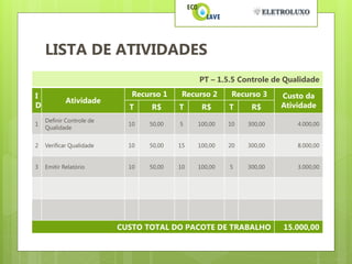 LISTA DE ATIVIDADES
                                              PT – 1.5.5 Controle de Qualidade

I                            Recurso 1    Recurso 2     Recurso 3    Custo da
            Atividade
D                           T     R$     T     R$      T     R$      Atividade
    Definir Controle de
1                           10   50,00   5    100,00   10   300,00       4.000,00
    Qualidade


2   Verificar Qualidade     10   50,00   15   100,00   20   300,00       8.000,00


3   Emitir Relatório        10   50,00   10   100,00   5    300,00       3.000,00




                          CUSTO TOTAL DO PACOTE DE TRABALHO          15.000,00
 