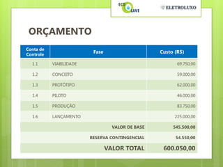 ORÇAMENTO
Conta de
Controle
                          Fase                     Custo (R$)

  1.1      VIABILIDADE                                    69.750,00

  1.2      CONCEITO                                       59.000,00

  1.3      PROTÓTIPO                                      62.000,00

  1.4      PILOTO                                         46.000,00

  1.5      PRODUÇÃO                                       83.750,00

  1.6      LANÇAMENTO                                    225.000,00

                                   VALOR DE BASE        545.500,00

                         RESERVA CONTINGENCIAL           54.550,00

                                 VALOR TOTAL        600.050,00
 