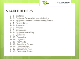 STAKEHOLDERS
 SH 1 - Diretores
 SH 2 - Equipe de Desenvolvimento de Design
 SH 3 - Equipe de Desenvolvimento de Engenharia
 SH 4 - Fornecedores
 SH 5 - Acionistas
 SH 6 - Prospect
 SH 7 - Vendedores
 SH 8 - Equipe de Marketing
 SH 9 - Qualidade
 SH 10 - Financeiro
 SH 11 - Logística
 SH 12 - Pós Venda
 SH 13 - Assistência Técnica
 SH 14 - Comprador (Pj)
 SH 15 - Consumidor Final
 SH 16 - Gerente de Projeto
 