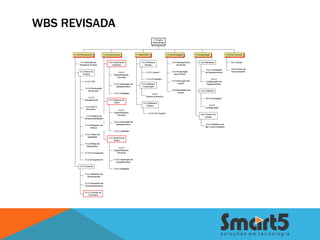 WBS REVISADA
 