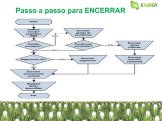 Passo a passo para ENCERRAR
 