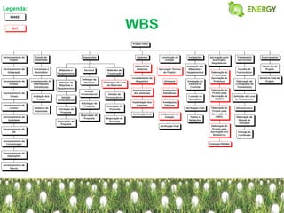 Legenda:


           WBS
 