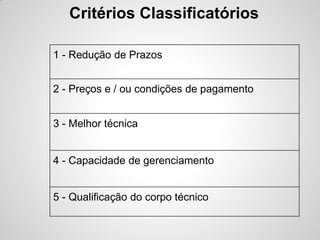 Critérios Classificatórios

1 - Redução de Prazos


2 - Preços e / ou condições de pagamento


3 - Melhor técnica


4 - Capacidade de gerenciamento


5 - Qualificação do corpo técnico
 