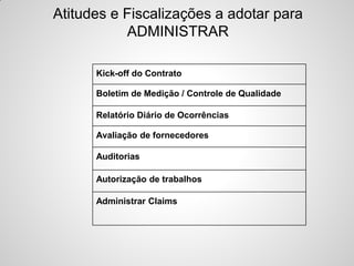 Atitudes e Fiscalizações a adotar para
           ADMINISTRAR

      Kick-off do Contrato

      Boletim de Medição / Controle de Qualidade

      Relatório Diário de Ocorrências

      Avaliação de fornecedores

      Auditorias

      Autorização de trabalhos

      Administrar Claims
 