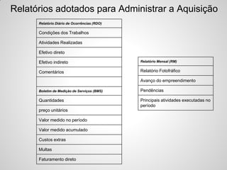 Relatórios adotados para Administrar a Aquisição
      Relatório Diário de Ocorrências (RDO)

      Condições dos Trabalhos

      Atividades Realizadas

      Efetivo direto

      Efetivo indireto                        Relatório Mensal (RM)


      Comentários                             Relatório Fotofráfico

                                              Avanço do empreendimento

      Boletim de Medição de Serviços (BMS)    Pendências

      Quantidades                             Principais atividades executadas no
                                              período
      preço unitários

      Valor medido no período

      Valor medido acumulado

      Custos extras

      Multas

      Faturamento direto
 