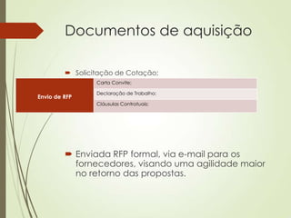 Documentos de aquisição

          Solicitação de Cotação;
                 Carta Convite;

                 Declaração de Trabalho;
Envio de RFP
                 Cláusulas Contratuais;




          Enviada RFP formal, via e-mail para os
           fornecedores, visando uma agilidade maior
           no retorno das propostas.
 