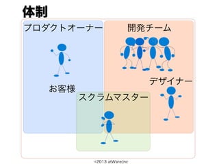 体制
プロダクトオーナー                  開発チーム




                               デザイナー
     お客様
           スクラムマスター




            ©2013 atWare,Inc
 