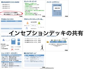 我われはなぜここにいるのか                           エレベーターピッチ                                     パッケージデザイン
                                        • [潜在的なニーズを満たしたり、
• 大事な理由その1                                 潜在的な課題を解決したり] したい
                                                                                                (プロダクトの名前)
• 大事な理由その2                              • [対象顧客] 向けの、
                                        • [プロダクト名] というプロダクトは、
• 大事な理由その3                                                                                        (素敵な写真)
                                        • [プロダクトのカテゴリー] です。
                                        • これは [重要な利点、対価に見合う説得力のある                               (最高のキャッチコピー)
                                          理由] ができ、
       <このプロジェクトの根幹に                    • [代替手段の最右翼] とは違って、
                                                                                                (ユーザーへのアピールその1)

                                                                                                (ユーザーへのアピールその2)
       関わる理由を1つ、ここに書く>                  • [差別化の決定的な特徴] が備わっている。                                 (ユーザーへのアピールその3)




やらないことリスト                               プロジェクトコミュニティは...
        やる                    やらない
                                                      (ほげほげ部門)


                                        (他のチーム)         コアチーム

                                                                        (○○グループ)
                   あとで决める                             関係者全員を！




                   インセプションデッキの共有
                                              ...思っているよりもずっと大きい！



技術的な解決策の概要                              夜も眠れなくなるような問題は何だろう?                          期間を見極める
                                        • もし起きたらこわーいこと、その1                                                        リリース!
                                        • もし起きたらこわーいこと、その2                                構築      受入テスト      トレーニング

                                                                                          3ヶ月       1週間           1週間
                                        • もし起きたらこわーいこと、その3
採用する技術:                                                                                 あくまで推測であって、確約するものではありません。
* <プログラミング言語>

* <ライブラリ>
                            ←リスクがある箇所
* <ツール>
* <その他の要素技術>
                            ←今回は対象外




トレードオフ・スライダー                            俺たちの Aチーム
                   典型的なフォース
                                        人数     役割             強みや期待すること
 MAX     MIN       機能をぜんぶ える(スコープ)      1     アナリスト   必要な分だけ必要なときに分析するスタイルで働ける。
                                                      テストも喜んで手伝える。
 MAX     MIN       予算内に収める(予算)                        素早い繰り返し型の開発スタイルで働ける。

                                        2     開発者     C#、MVC.NET、jQuery、SQL
 MAX     MIN       期日を死守する(時間)                        ユニットテスト、リファクタリング、TDD、
                                                      継続的インテグレーション
 MAX     MIN       高い品質、少ない欠陥(品質)
                                        0.5   マネージャ   顧客と直接顔を合わせてのコミュニケーションを担当する。

                   上記以外で重要なこと                         状況報告、スコープ調整、予算管理、レポートラインへの報告


 MAX         MIN   簡単に使える
 MAX         MIN   考えさせない！
 MAX         MIN   詳細な証跡(なんでもログを取る)
 MAX         MIN   (などなど)
                                                                              ©2013 atWare,Inc
 