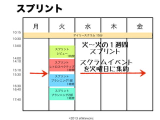 スプリント
        月      火             水        木   金
10:15
                     デイリースクラム 15分
10:30

13:00
              スプリント
                           火〜火の１週間
               レビュー         スプリント
                   1時間
14:00
14:10         スプリント
            レトロスペクティブ
                         スクラムイベント
15:10             1時間     を火曜日に集約
15:30
             スプリント
            プランニング1部
                  1時間
16:30
16:40        スプリント
            プランニング2部
                  1時間
17:40




                   ©2013 atWare,Inc
 