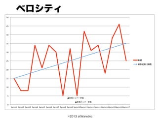 ベロシティ
50"



45"



40"



35"



30"



25"
                                                                                                                                                                 (   )"

20"



15"



10"



 5"
                                                                             ▲新規メンバー参画

                                                                                       ▲新規メンバー参画
 0"
      Sprint1" Sprint2" Sprint3" Sprint4" Sprint5" Sprint6" Sprint7" Sprint8" Sprint9"Sprint10"Sprint11" print12" print13" print14"Sprint15" print16"Sprint17"
                                                                                                       S        S        S                 S



                                                                              ©2013 atWare,Inc
 