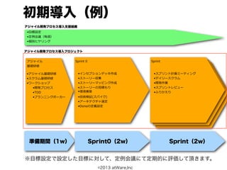 初期導入（例）
アジャイル開発プロセス導入支援組織
•⽬目標設定
•定例例会議（毎週）
•個別ヒヤリング


アジャイル開発プロセス導入プロジェクト


アジャイル           Sprint  0                        Sprint
基礎研修

•アジャイル基礎研修          •インセプションデッキ作成                 •スプリント計画ミーティング
•スクラム基礎研修           •ストーリー収集                      •デイリースクラム
•ワークショップ            •ストーリーマッピング作成                 •開発作業
  •開発プロセス           •ストーリーの⾒見見積もり                 •スプリントレビュー
  •TDD              •環境構築                         •ふりかえり
  •プランニングポーカー       •技術検証(スパイク)
                    •アーキテクチャ選定
                    •Doneの定義設定




 準備期間（1w）                   Sprint0（2w）                   Sprint（2w）


※目標設定で設定した目標に対して、定例会議にて定期的に評価して頂きます。
                              ©2013 atWare,Inc
 