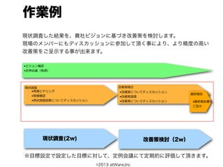 作業例
現状調査した結果を、貴社ビジョンに基づき改善策を検討します。
現場のメンバーにもディスカッションに参加して頂く事により、より精度の高い
改善策をご呈示する事が出来ます。

•ビジョン確認
•定例例会議（毎週）




現状調査                              改善策検討
  •現場ヒヤリング                         •改善策についてディスカッション
                                                       最終報告
  •現場確認                            •改善策調査
  •現状調査結果についてディスカッション              •改善策についてディスカッション    •最終報告書を
                                                       ご呈⽰示




       現状調査(2w)                            改善策検討（2w）


※目標設定で設定した目標に対して、定例会議にて定期的に評価して頂きます。
                        ©2013 atWare,Inc
 