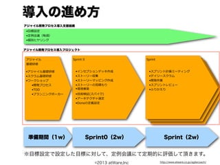 導入の進め方
アジャイル開発プロセス導入支援組織
•⽬目標設定
•定例例会議（毎週）
•個別ヒヤリング


アジャイル開発プロセス導入プロジェクト


アジャイル           Sprint  0                        Sprint
基礎研修

•アジャイル基礎研修          •インセプションデッキ作成                 •スプリント計画ミーティング
•スクラム基礎研修           •ストーリー収集                      •デイリースクラム
•ワークショップ            •ストーリーマッピング作成                 •開発作業
  •開発プロセス           •ストーリーの⾒見見積もり                 •スプリントレビュー
  •TDD              •環境構築                         •ふりかえり
  •プランニングポーカー       •技術検証(スパイク)
                    •アーキテクチャ選定
                    •Doneの定義設定




 準備期間（1w）                   Sprint0（2w）                     Sprint（2w）


※目標設定で設定した目標に対して、定例会議にて定期的に評価して頂きます。
                              ©2013 atWare,Inc            http://www.atware.co.jp/agilecoach/
 