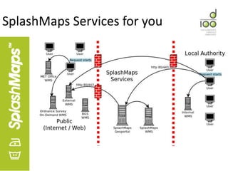 What’s Next for SplashMaps

    • Adopt more Open data!
    • Grow the coverage
    • Provide and implement services

    ...