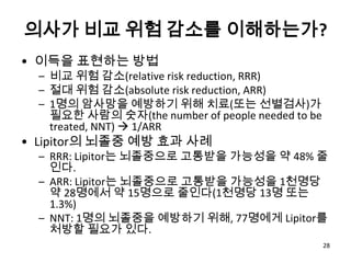 의사가 비교 위험 감소를 이해하는가?
• 이득을 표현하는 방법
  – 비교 위험 감소(relative risk reduction, RRR)
  – 절대 위험 감소(absolute risk reduction, ARR)
 ...