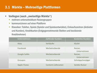 3.1 Märkte – Mehrseitige Plattformen

 Vorliegen (auch „zweiseitige Märkte“)
    mehrere unterscheidbare Nutzergruppen
    kommunizieren auf einer Plattform
    Klassiker: Telefon, Spiele (Spieler und Spieleentwickler), Einkaufszentren (Anbieter
     und Kunden), Kreditkarten (Entgegennehmende Stellen und besitzende
     Kreditnehmer)
            Unternehmen:                Zahlende Kunden:             Kostenlos-Kunden:

            ebay                        Verkäufer                    Käufer

            Facebook                    Werbetreibende               Nutzer,
                                                                       Unternehmen
            Google SuMa                 Werbetreibende               Nutzer,
                                                                       Unternehmen
            Groupon                     Werbetreibende               Schnäppchenjäger

            Apple iTunes                Content-Lieferanten          Geräte-Nutzer
 