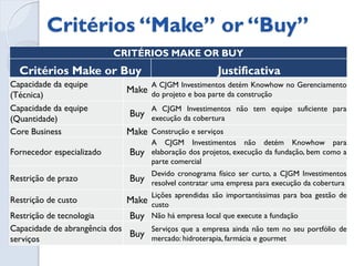 EAP Revisada
                                         Atendiment
  M – Make                                o Nota 10
  B - Buy

                      Internet            Auto           Atendimento   Atendimento
   Projeto
                      Banking             Atendimento    Telefonico    Pessoal
   EAP M                                  Software-       Interface-    Processos
                      Portal B                                          Processos
                                          B               B             M
   Declaração
   De Escopo M        Segurança            Hardware       Ouvidoria     Layout M
                      B                    B              M
   Matriz de
   Responsabilidade                        Comunicação    Call          Sistemas-
   M                  Mobile B             M                            B
                                                          Center M
                      Incentivo a         Salas de                      Pessoas
   Cronograma M       Utilização          AutoAtendo
                                          B                             M
                      M
   Orçamento M                            Segurança
                                          B
   Gerenciamento      Geração de
   de Aquisições M    Contratos M


                      Administração de
   InfraestruturaM    Contratos M

                      Encerramento de
   Controle M
                      Contratos M
 