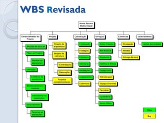 RR - Registro de Riscos

     Evento de Risco                  Resposta ao Risco             Momento da
                                                                    Resposta ao
                                                                       Risco

                                                                       Esp
Não atendimento as            Ver outros trabalhos da empresa
necessidades da empresa       ganhadora
                                                                       Plan
                                                                        Pq

                                                                       Esp
                                                                       Plan
Problemas no manuseio pelos Fazer testes com clientes para que
clientes                    seja validado
                                                                        Pq
                                                                       Adm
                                                                       Enc
Problema na compatibilidade   Testes e verificação do sistema          Plan
e interface com outros                                                 Sel
aplicativos                                                            Enc
Atraso no cronograma de       Alinhar na contratação o cronograma      Sel
execução dos treinamentos     de entrega dessas atividades             Adm
                              Multa Contratual
 
