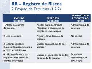 DT – Declaração de Trabalho
Especificação: Software compatível com sistemas Windows e Mac Os

Qualidade: Com rapidez no funcionamento e fácil manuseio.

Prazo de entrega: 120 dias;

Custo: R$500.000,00;

Suporte técnico: 24hs,com resoluções de problemas imediatos;

Treinamento: Toda a equipe de operação do sistema com validação dos
treinadores e critérios de aceitação.

Garantia: Mínimo de 1 ano

Condições de pagamento: Negociação

Acompanhamento do avanço físico: Relatórios semanais

Reuniões de Acompanhamento: Quinzenais
 
