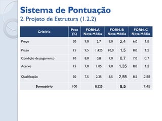 Documentos de aquisições adotados



O documento utilizado será o RFP (Request for proposal)
A escolha deste documento é justificada pela necessidade dos
fornecedores colocarem suas propostas, respeitando os critérios
eliminatórios e classificatórios
 
