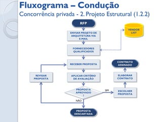 Atitudes e Fiscalização
 Atitudes

 • Respeitar as partes interessadas do contrato ,cobrança e respeito ao contratado;
 • Realizar reuniões periódicas para alinhar processos e resolução de Problemas;
 • Ver os possíveis problemas sempre com intuito de resolução e não de litígio;
 • Boa Integração entre contratante e contratada prezando sempre pela sinergia;
 • Caso persista problemas depois de reuniões e alinhamento o problema ainda
 venha a existir entrar em contato com o jurídico.

 Fiscalizações

 • Fiscalizações diárias feitas por pessoas responsáveis pela fiscalização;
 • Verificação in loco do cronograma,acompanhado por profissional de informática;
 • Demonstração do produto validando sua qualidade;
 • Auditoria de segurança e proteção contra antivírus;
 • Documentar tudo que está no escopo e não está sendo realizado pelo contratado
 formalizando o processo com atas e assinaturas dos responsáveis;
 • Administrar Clains (Pleitos/reivindicações);
 • Avaliação do fornecedor.
 