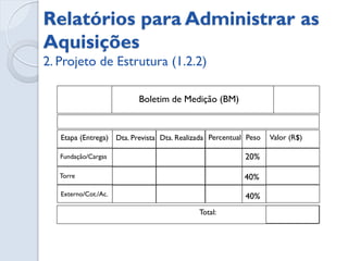 Fluxograma para administrar
 