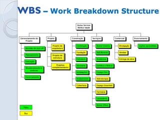 Mapa de Aquisições


                  Item a ser   REF   Vendor List    Orçamento       Prazo     Critério
Concorrência
                  contratado   EAP                                             M/B
     1         Software                            R$500.000,00    120 dias


     2         Portal                              R$ 80.000,00    100 dia


     3         Sistemas                            R$ 100.000,00   100 dias


     4         Interface                           R$ 250.000,00   90 dias


     5         Sala de Auto                        R$ 400.000,00   120 dias
               Atendimento
 