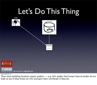 Let’s Do This Thing
                        ELB
                                                     Cassandra




                                                     Certiﬁcate




                       @royrapoport rsr@netﬂix.com
Friday, March 22, 13

Then start building location-aware spiders -- e.g. this spider that knows how to probe all our
ELBs to see if they listen on 443 and gets their certiﬁcate if they do.
 