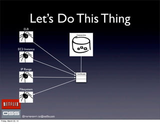 Let’s Do This Thing
                          ELB
                                                      Cassandra




                   EC2 Instance




                       IP Range
                                                      Certiﬁcate




                       Filesystem




                        @royrapoport rsr@netﬂix.com
Friday, March 22, 13
 